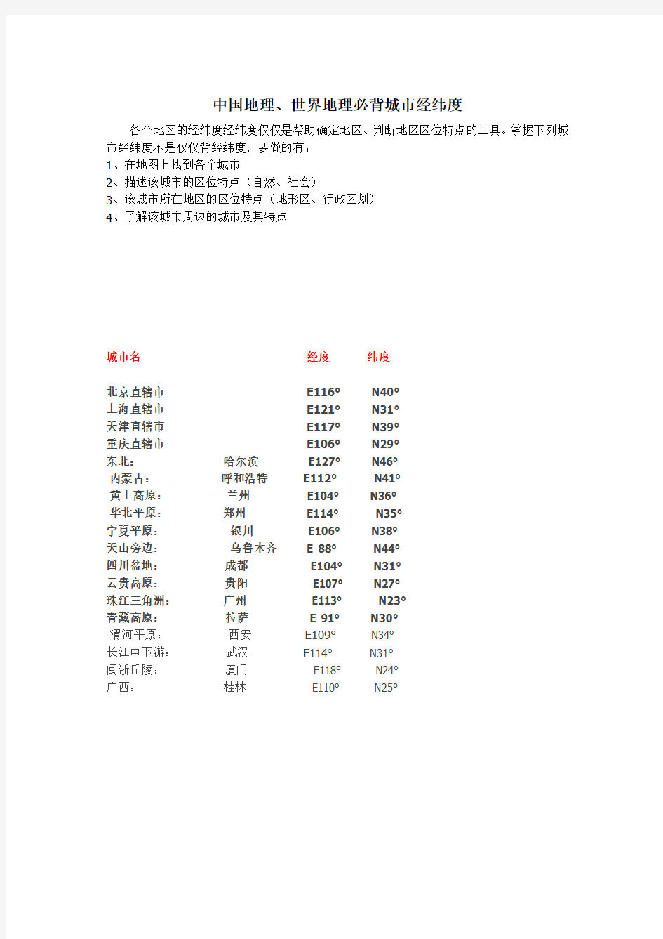 中国地理、世界地理必背经纬度