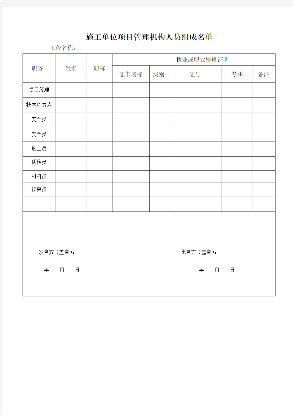 施工单位项目管理机构人员组成名单2