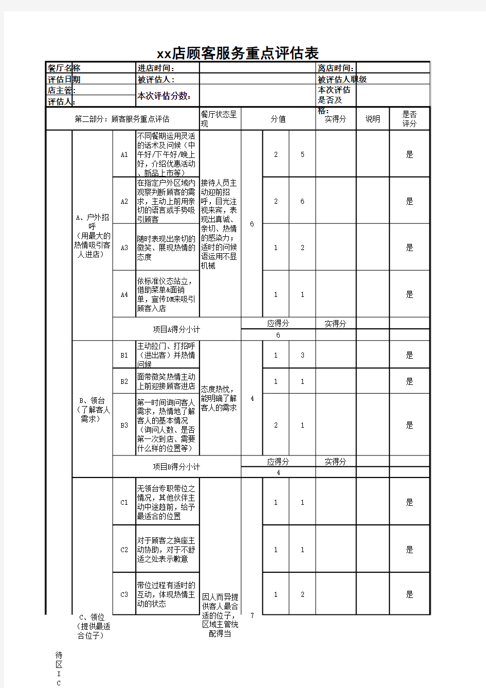 餐饮顾客服务评估表