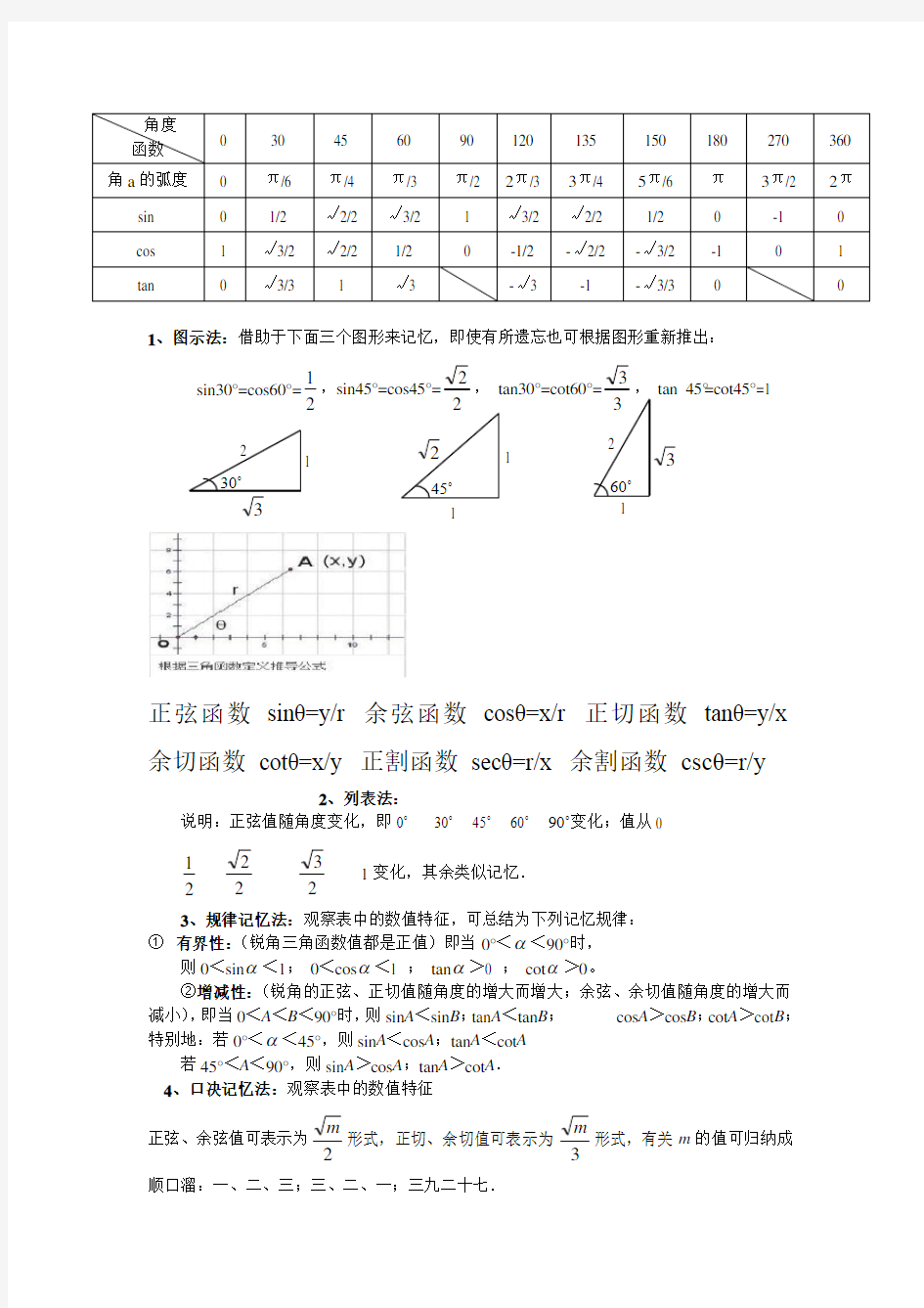 (完整版)三角函数特殊角值表