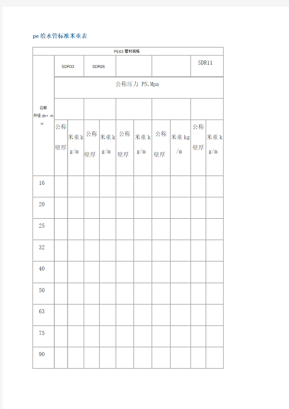 pe给水管标准米重表