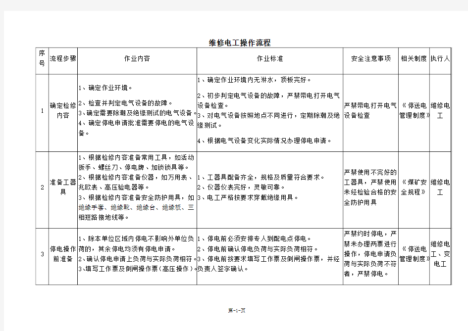 维修电工操作流程