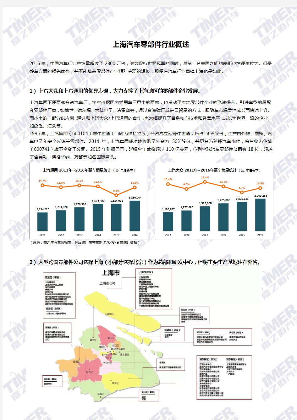 上海汽车零部件行业概述