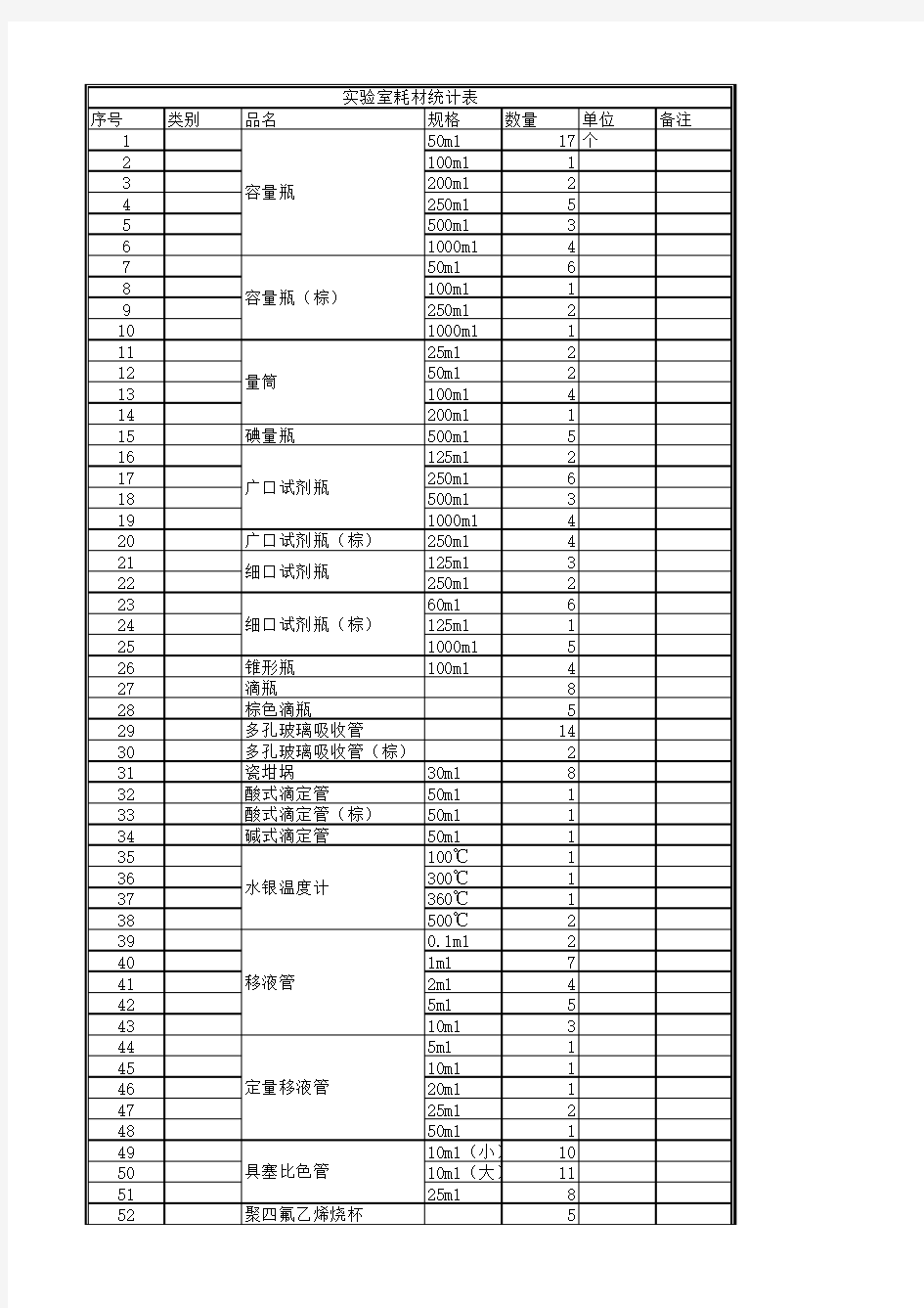 公司实验室耗材统计表