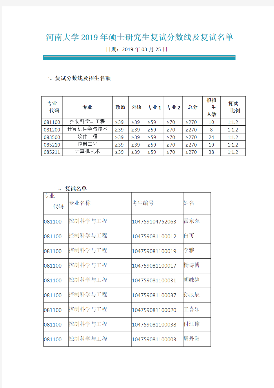 河南大学2019年硕士研究生复试分数线及复试名单