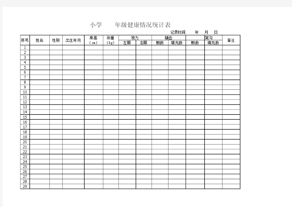 2018.5.18学生健康情况统计表