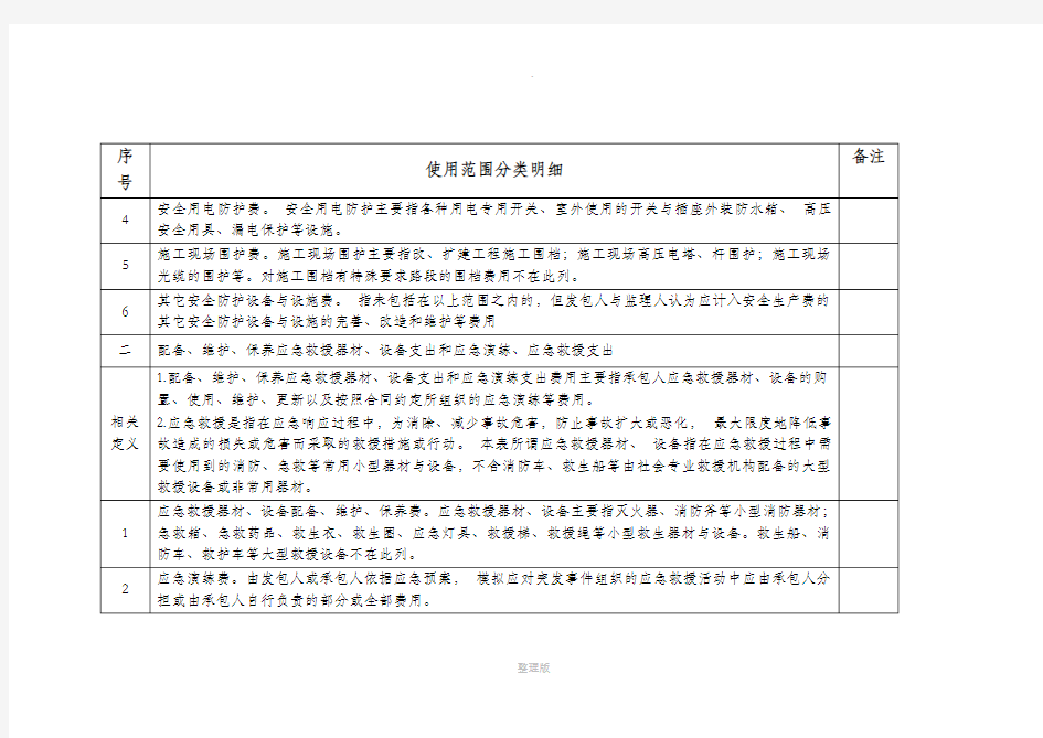 安全生产费用使用范围分类明细