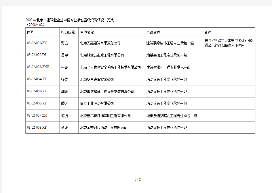 北京市建筑业企业申请专业承包壹级资质情况一览表