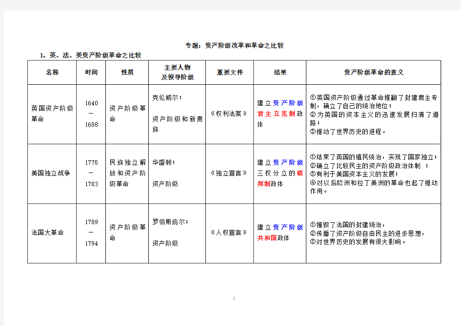 复习：欧美资本主义制度的确立