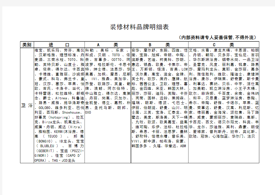 装修材料品牌明细表