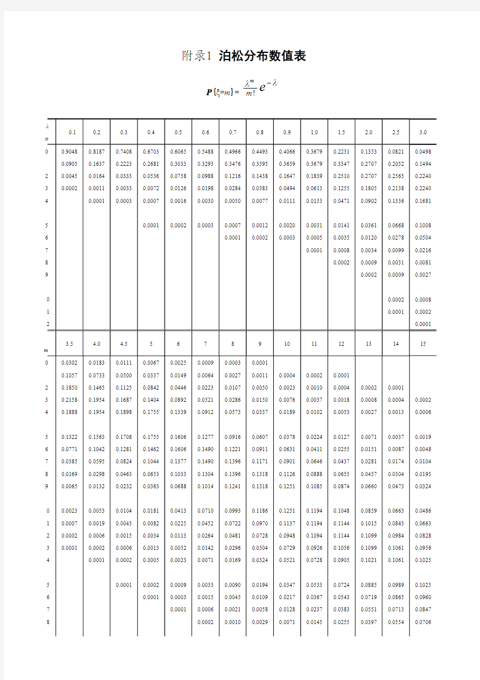 泊松分布数值表图片