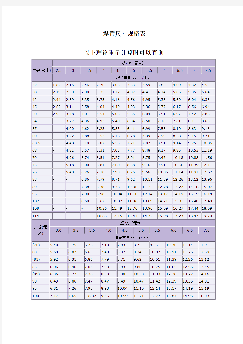 焊管尺寸规格表