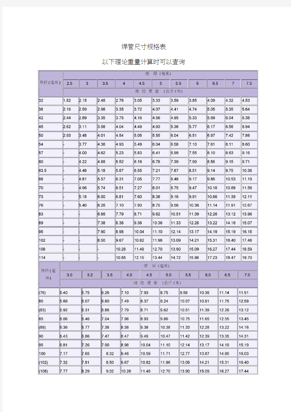 焊管尺寸规格表