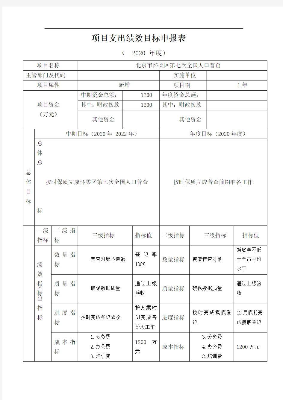 项目支出绩效目标申报表