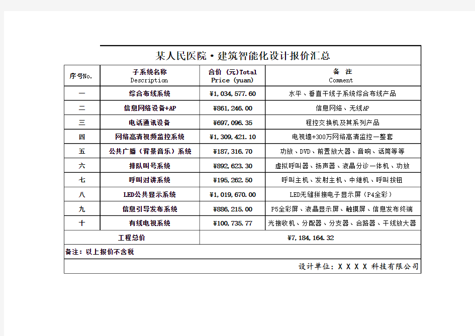 人民医院弱电智能化系统报价清单 全面 