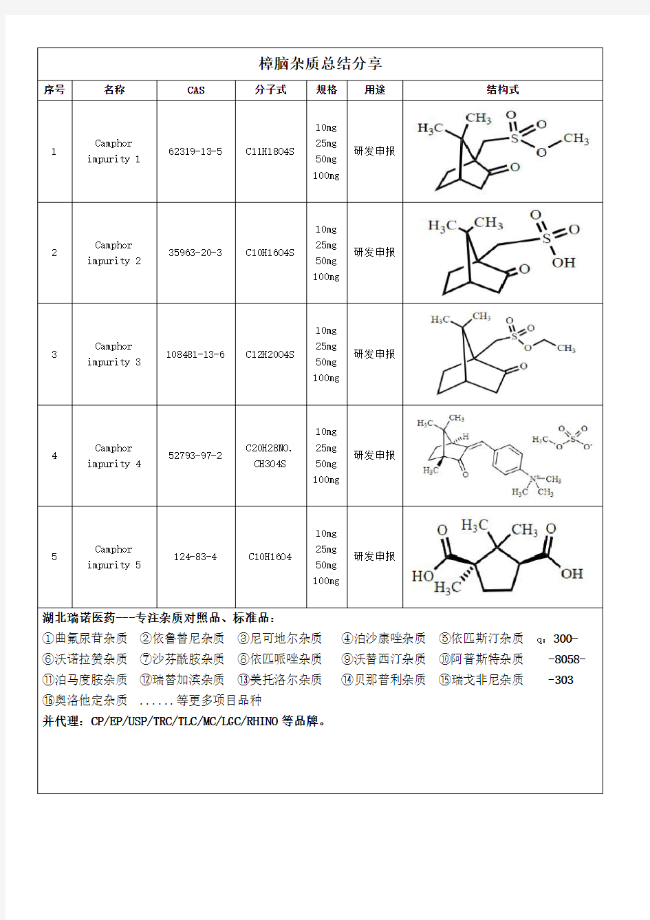 樟脑杂质经验总结分享