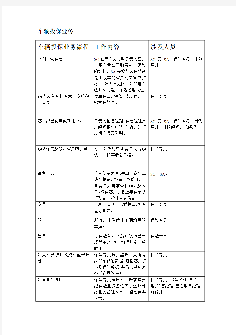 车辆投保业务流程