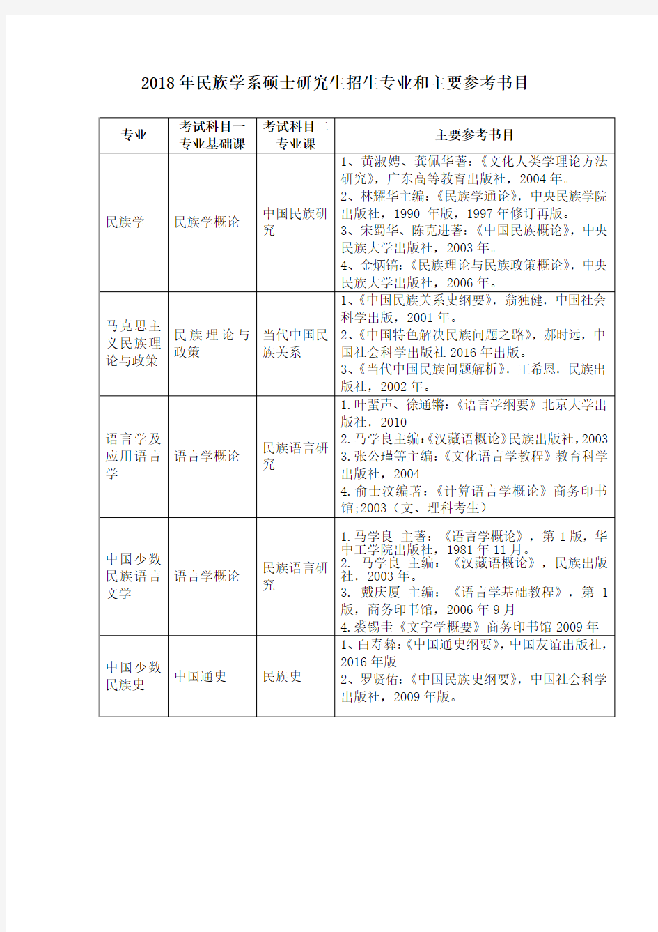 民族学系硕士研究生招生专业和主要参考书目