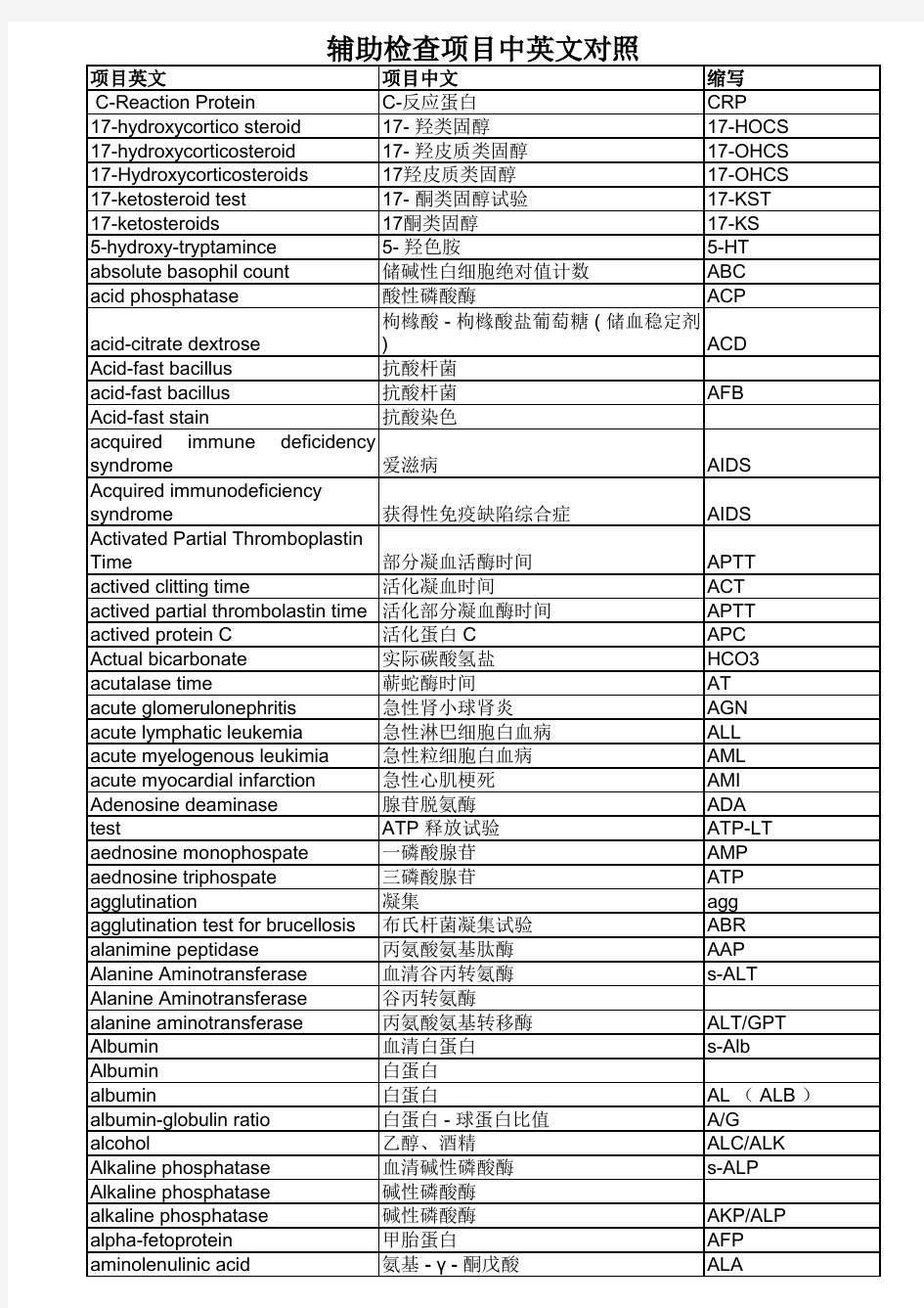 检验医学常用名词英文简称