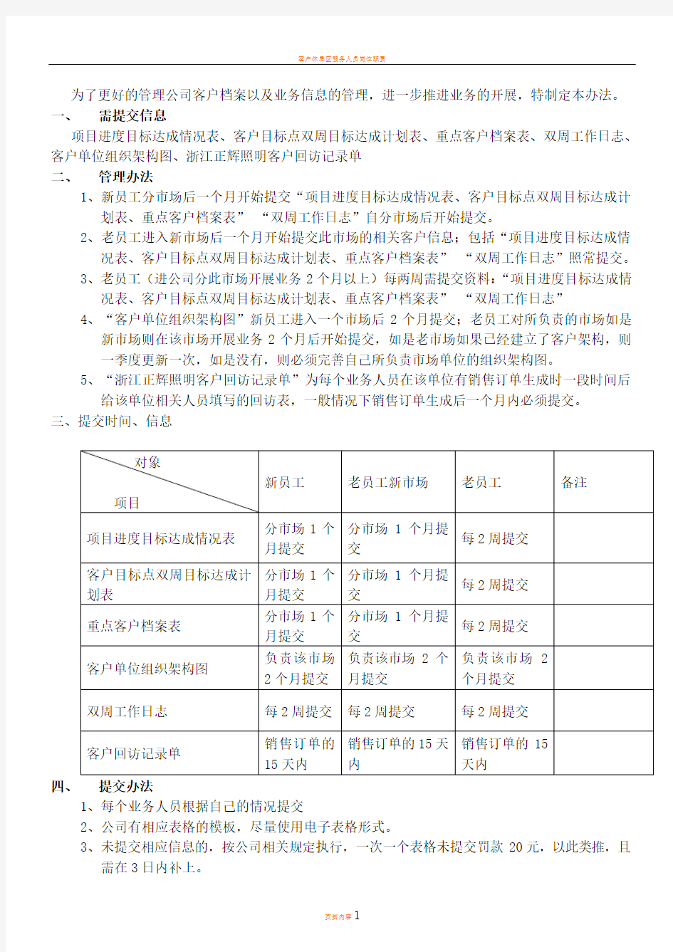 客户信息提交管理办法