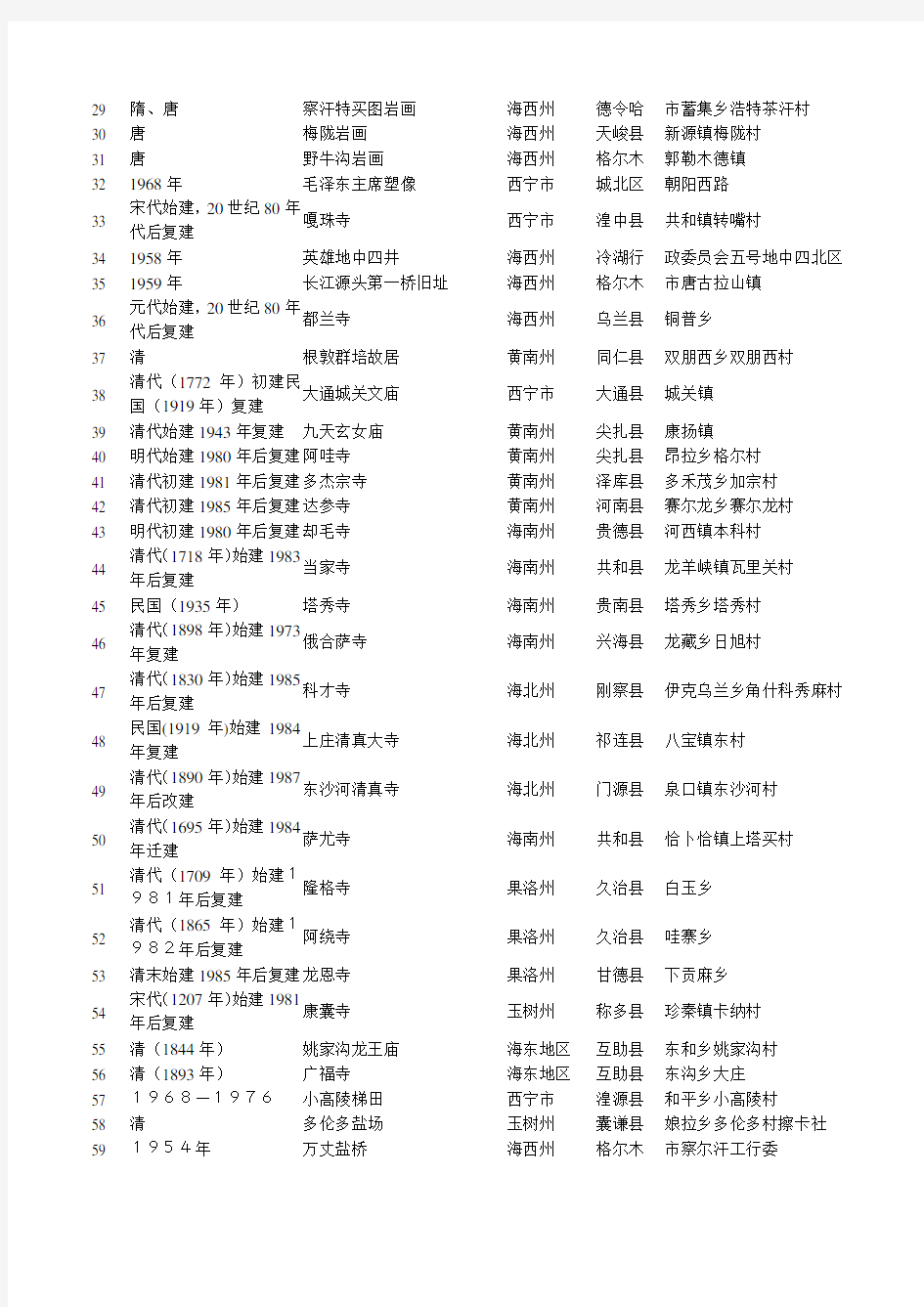 青海省第9批省级文物保护单位