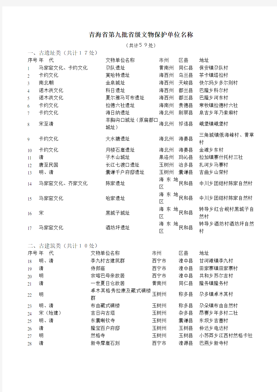 青海省第9批省级文物保护单位