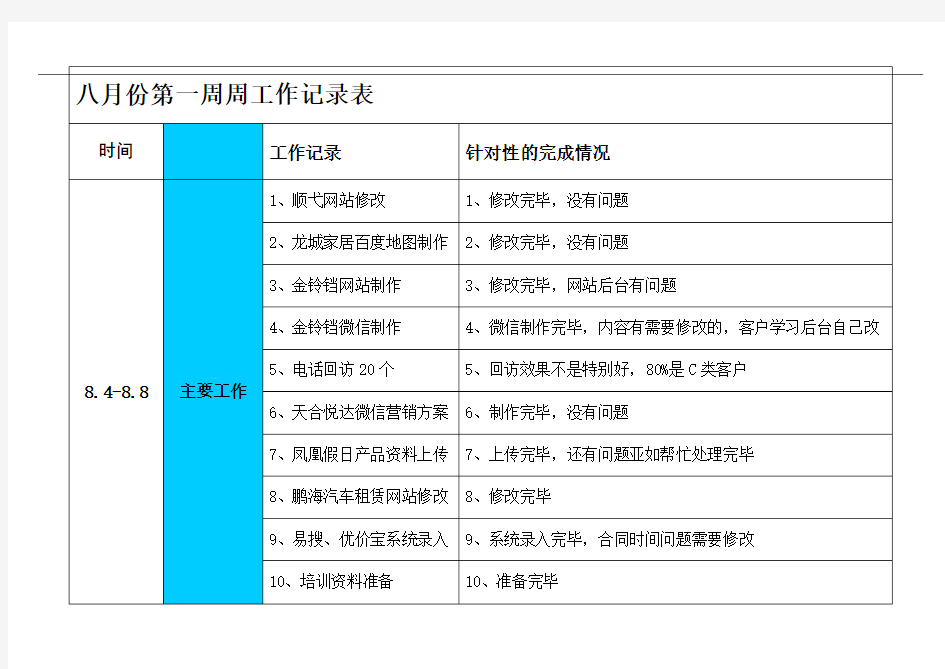 每周工作记录表