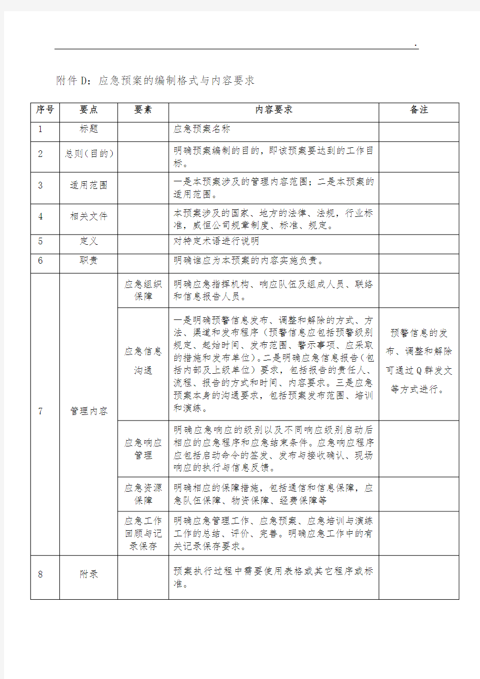 应急预案的编制格式与内容要求