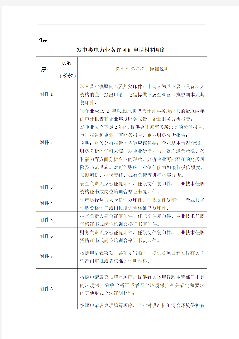 附表一：材料明细表