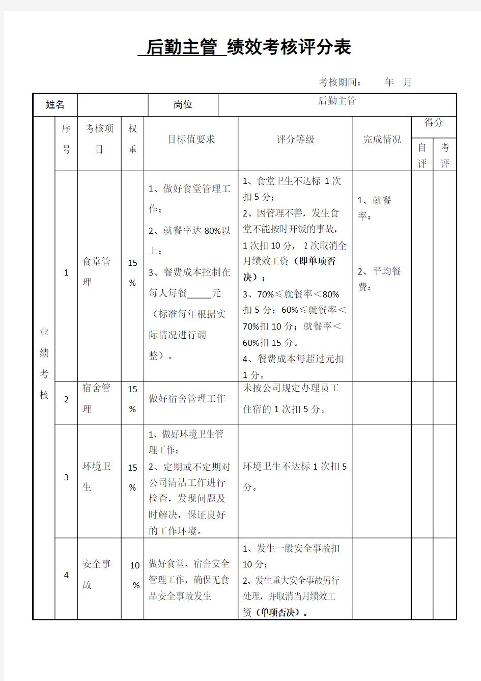 后勤主管绩效考核