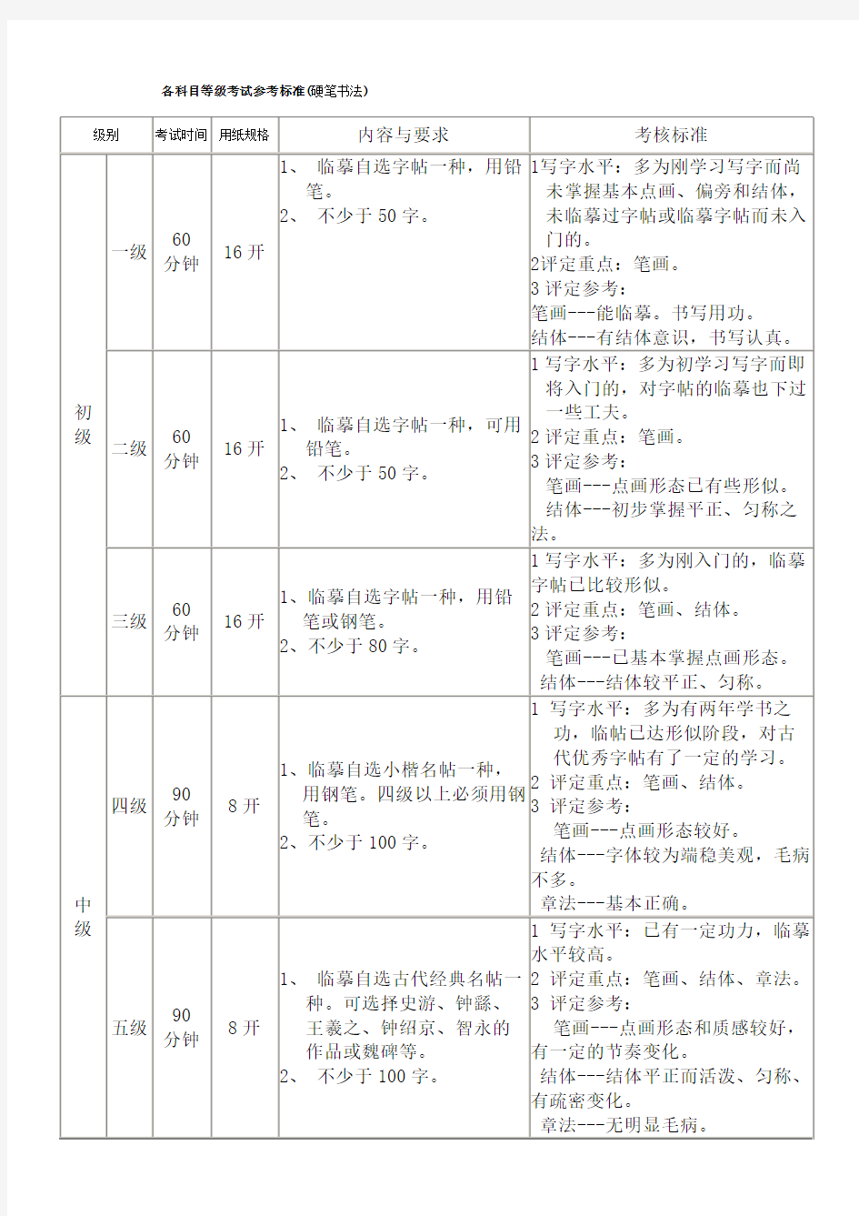 硬笔书法标准