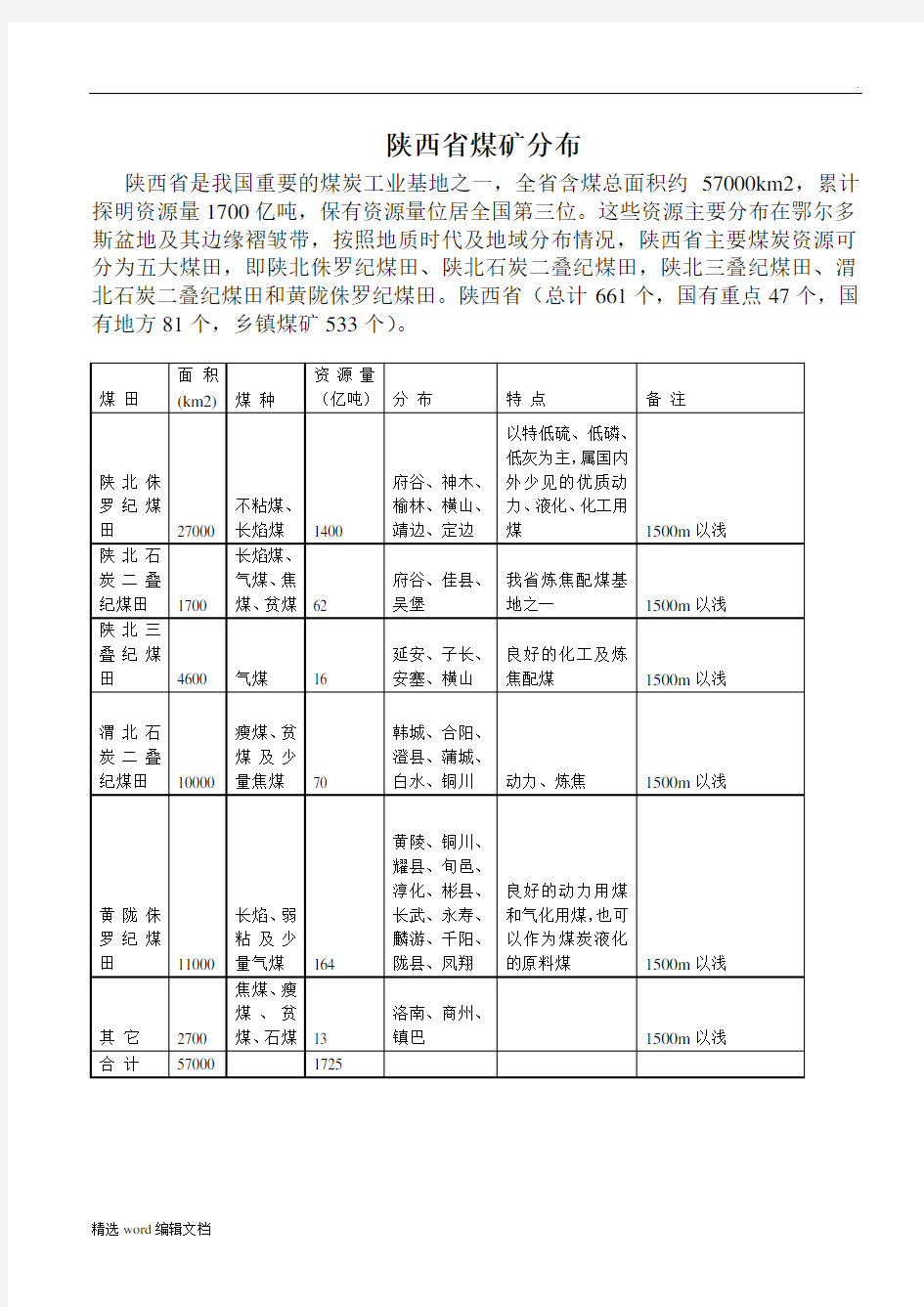 陕西煤矿分布