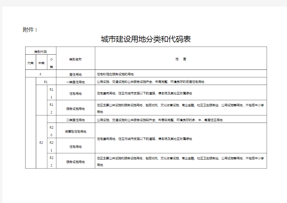 最新城市建设用地分类及代码表