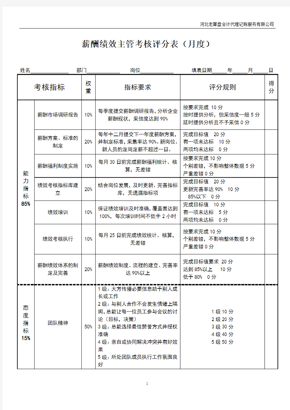 薪酬绩效主管绩效考核表