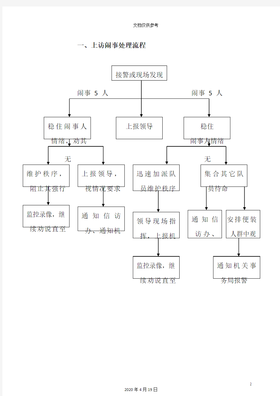 各种应急预案流程图