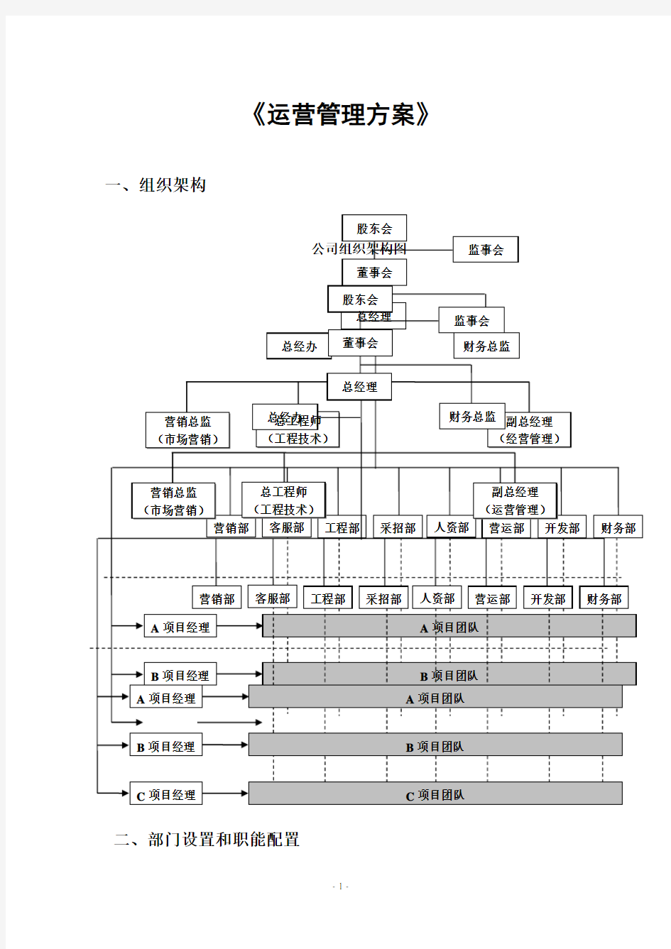 运营管理方案