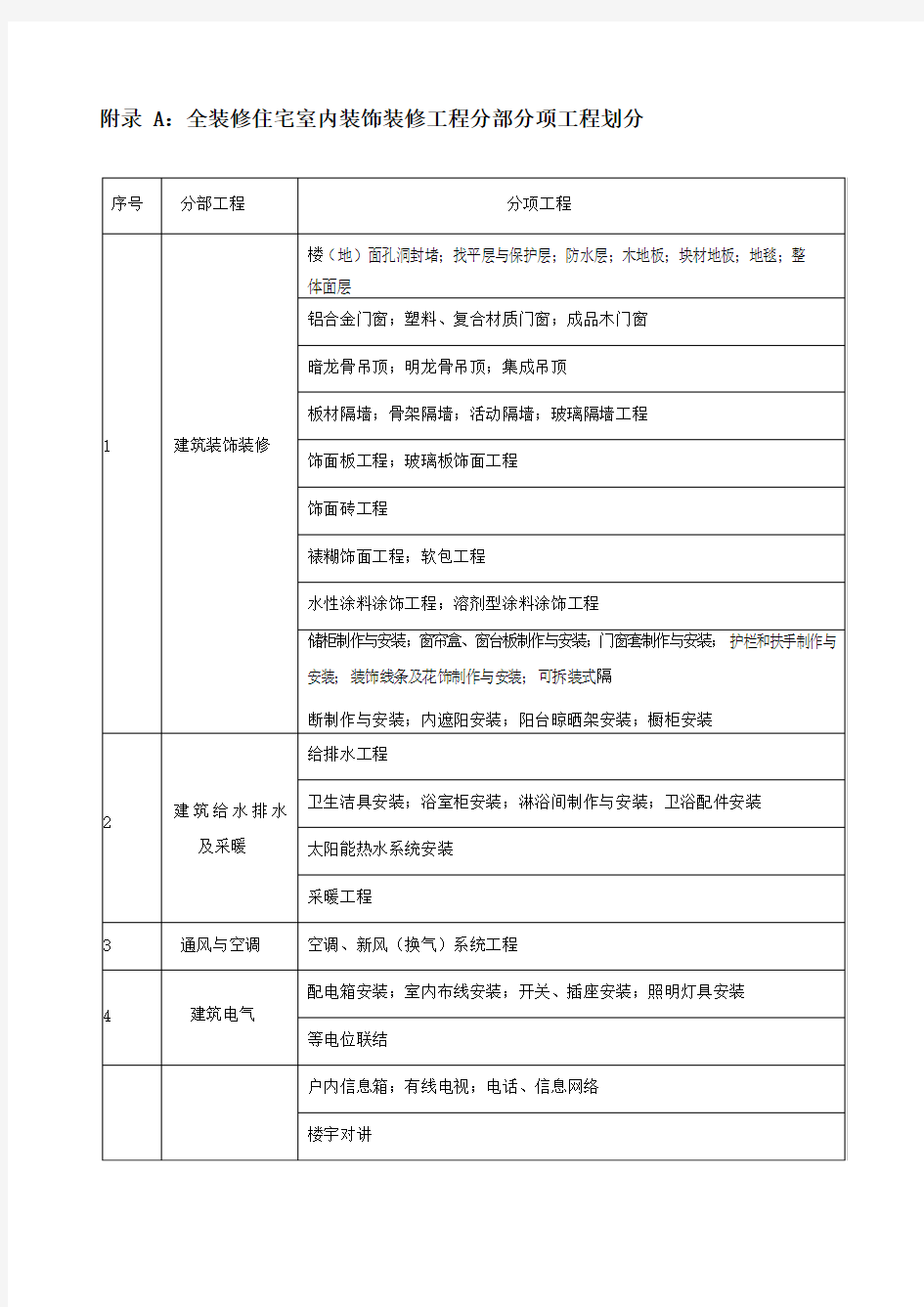浙江省全装修住宅室内装饰工程质量验收规范表格