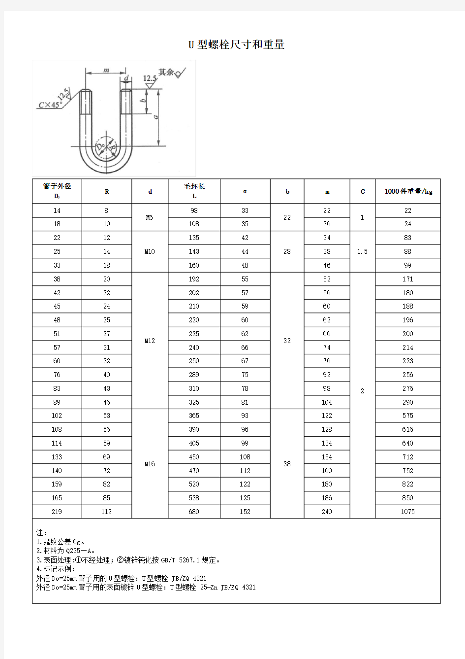 U型螺栓尺寸和重量