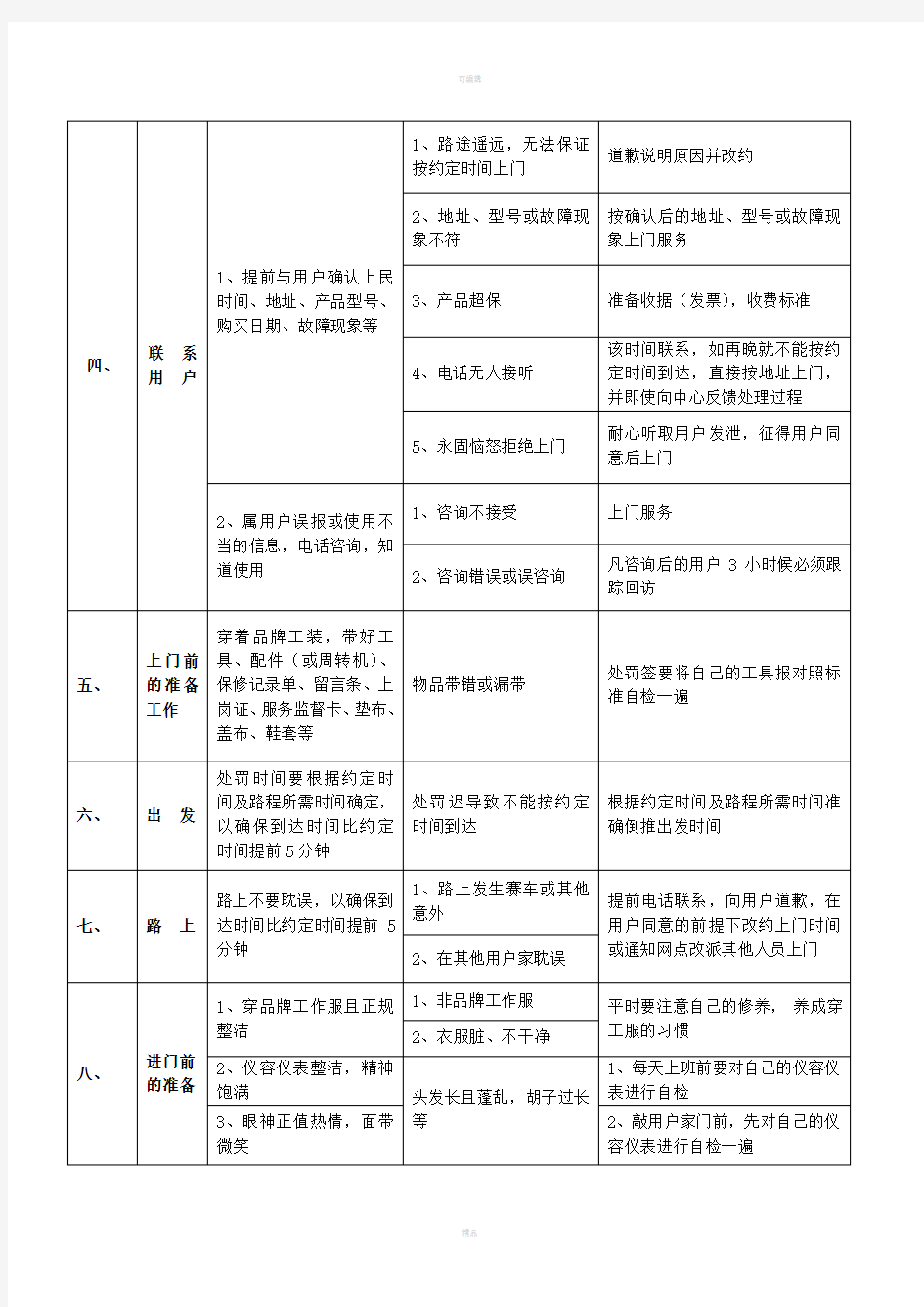 安装维修人员上门服务规范