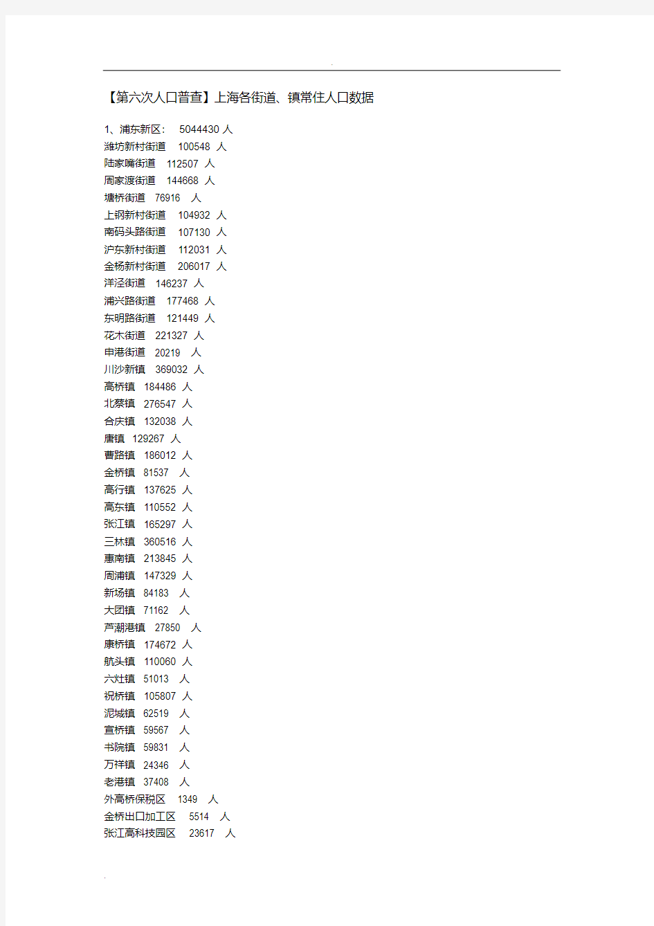 【第六次人口普查】上海各街道、镇常住人口数据