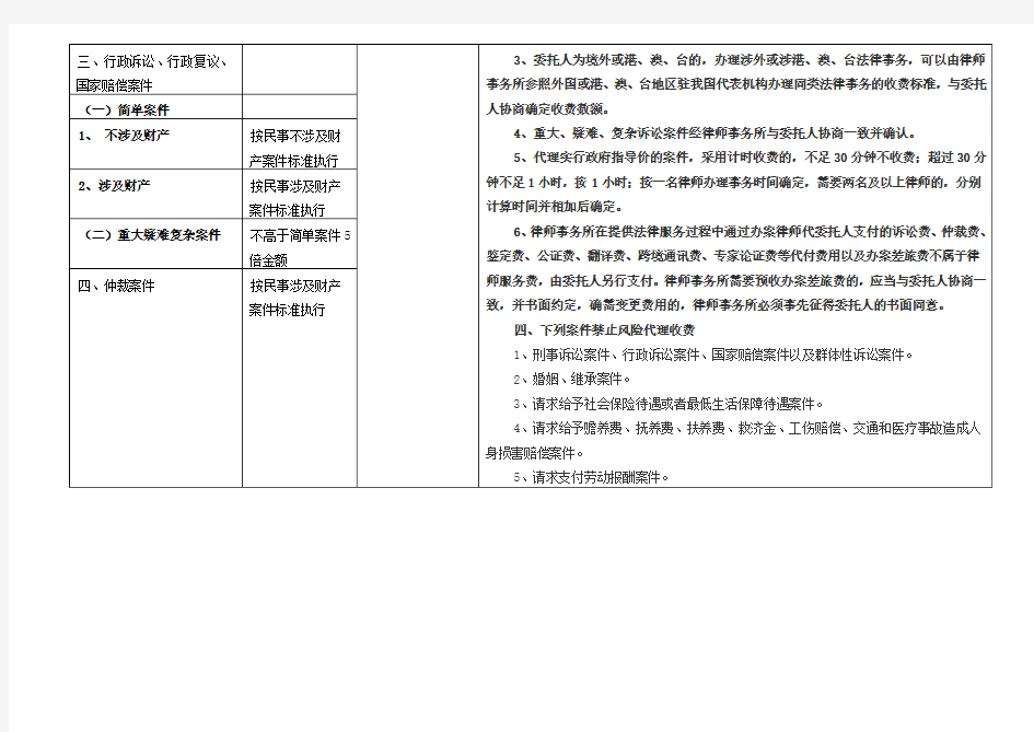 江苏省律师服务收费标准表