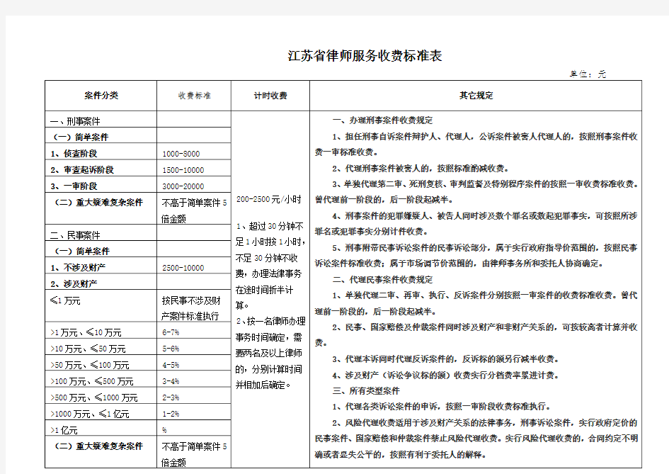 江苏省律师服务收费标准表