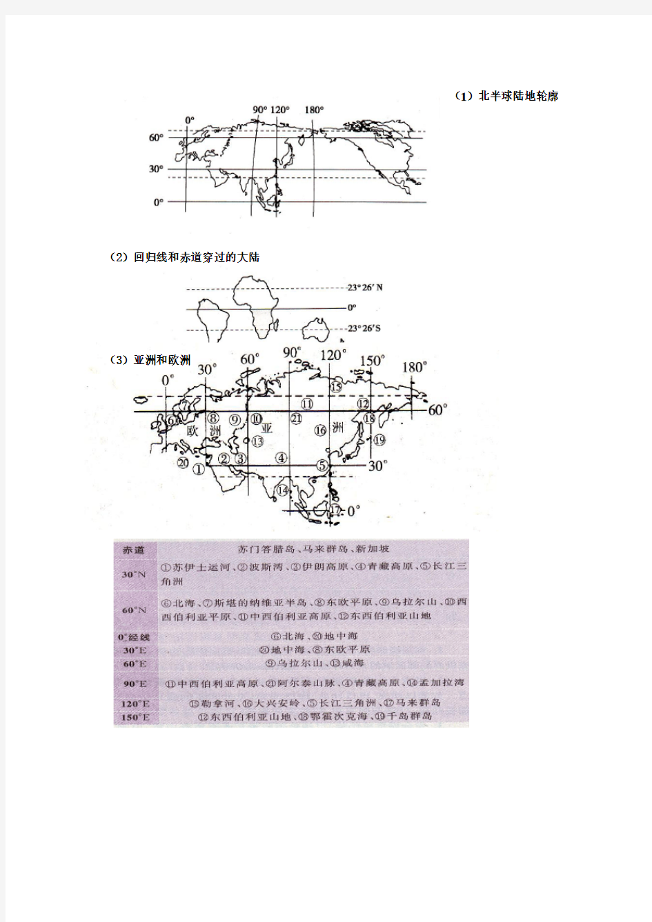 区域地理各大洲地图轮廓