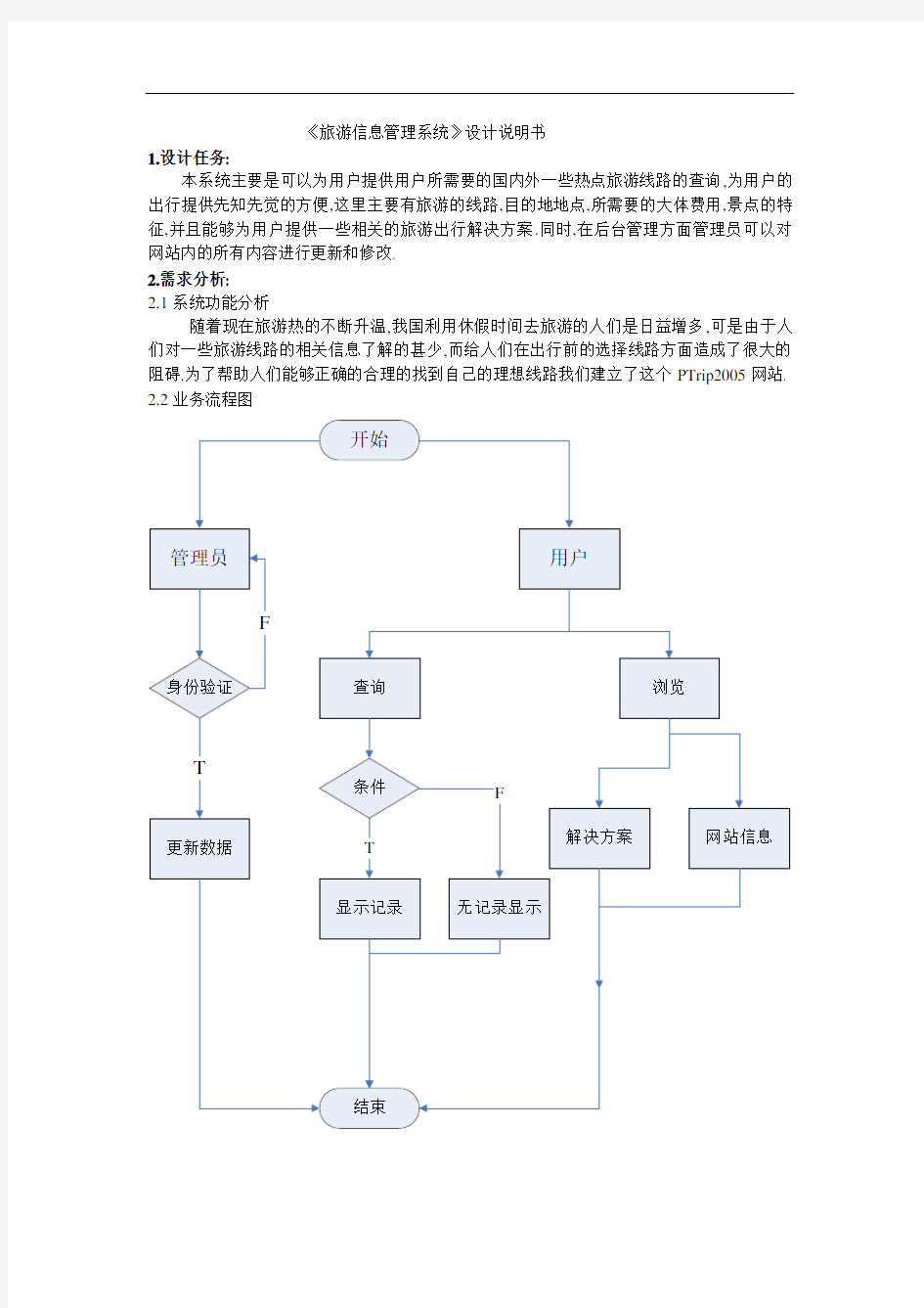 旅游信息管理系统