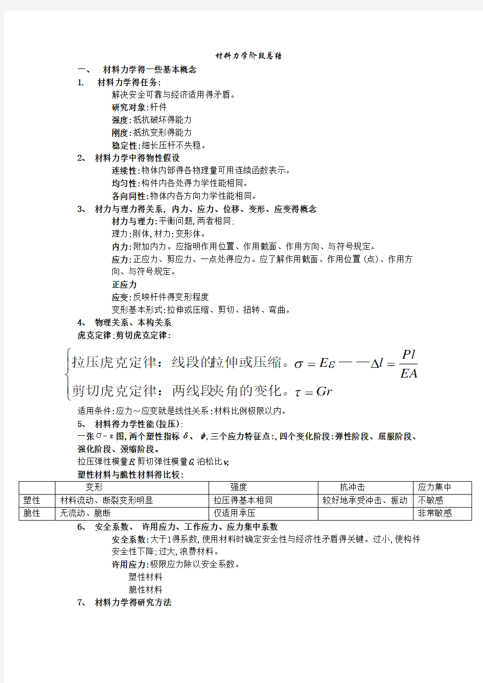 材料力学重点总结