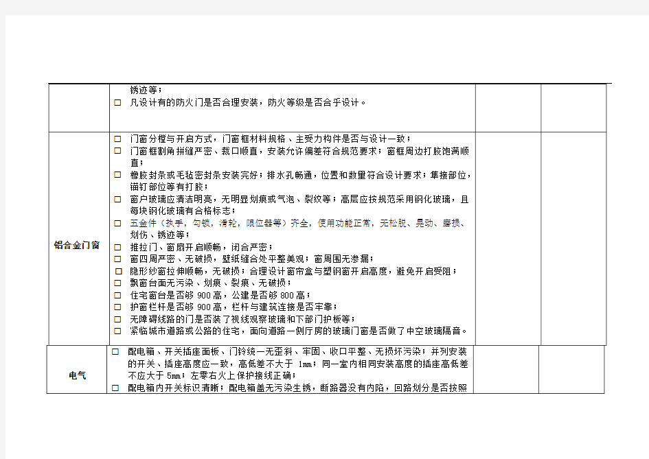 “装修标准样板间”验收记录表