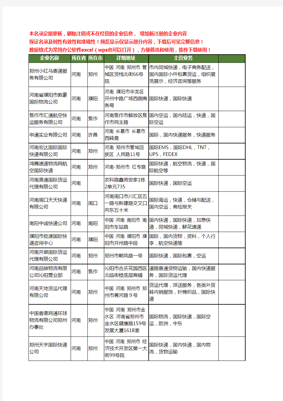 新版河南省国际快递工商企业公司商家名录名单联系方式大全148家