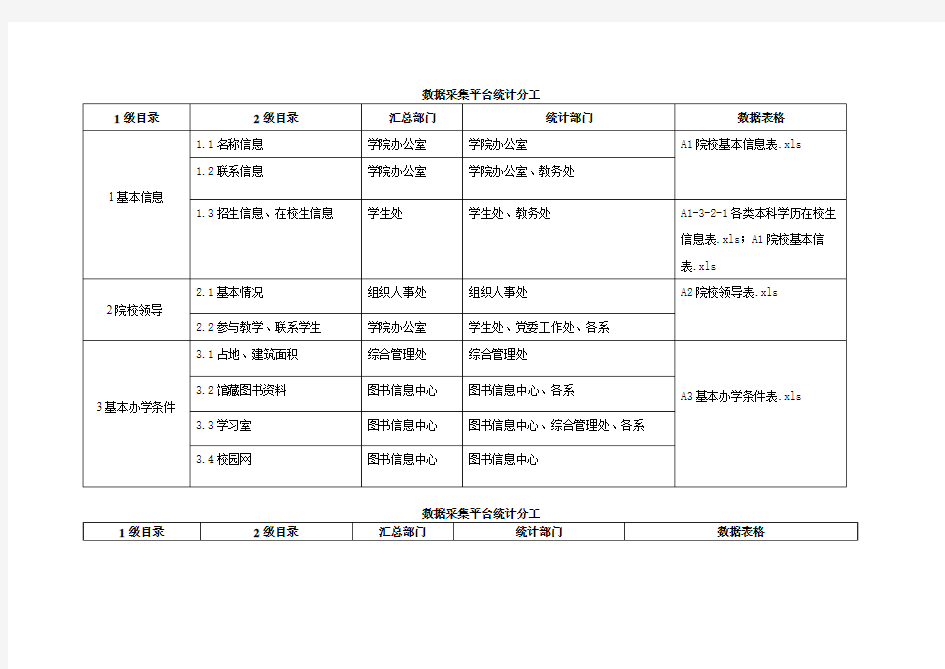 数据采集平台统计分工