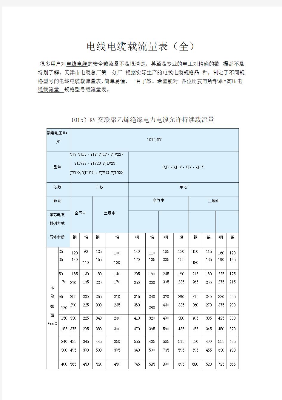 电线电缆载流量表