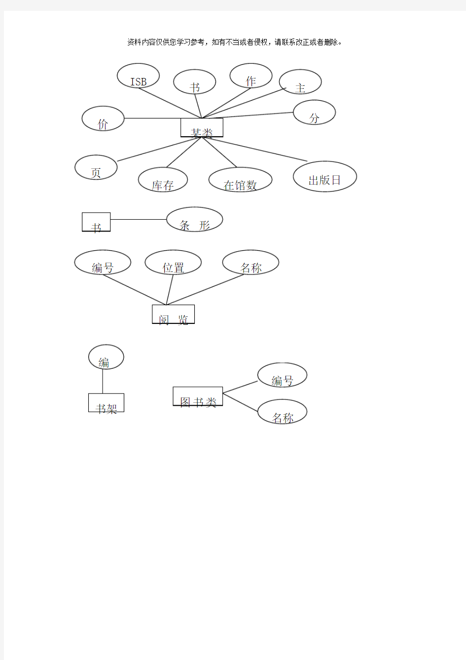 图书管理系统ER图数据流关系模式样本